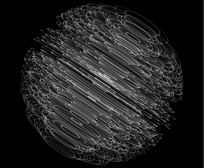 circular movement