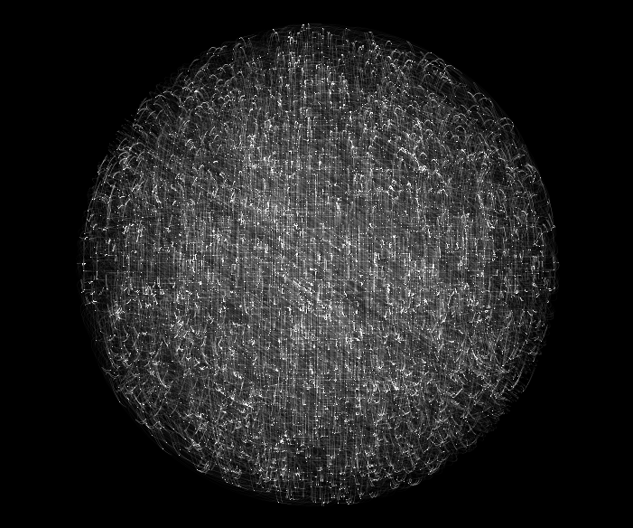 mixed circular movement